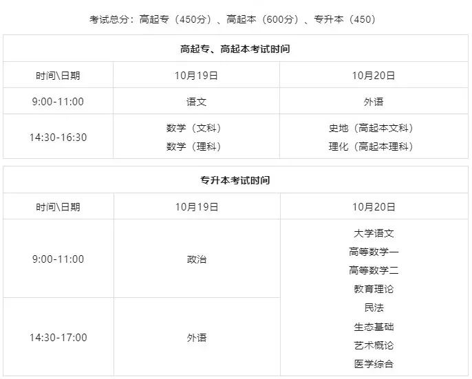 成人高考备考全攻略：从零基础到高分上岸的全方位指南